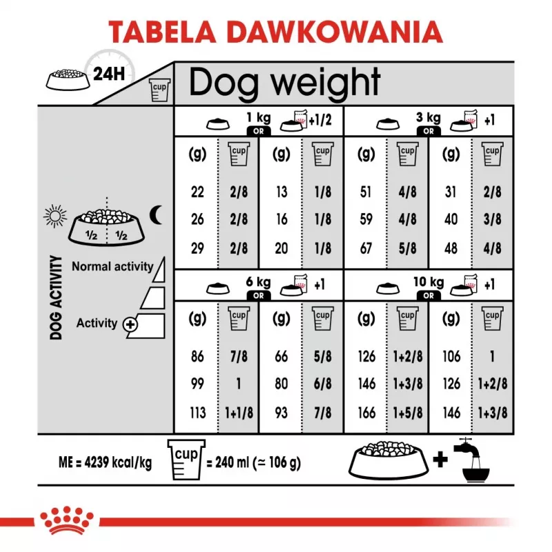 Royal Canin Mini Exigent alimento seco para cães exigentes, 1 kg