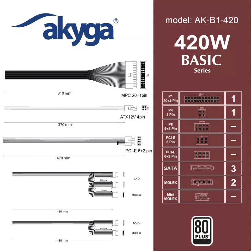 Fonte de alimentação ATX Akyga Basic AK-B1-420 420 W, ventoinha de 120 mm, PFC passivo, Cinzento