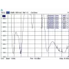 Antena omnidirecional DeLOCK 88913