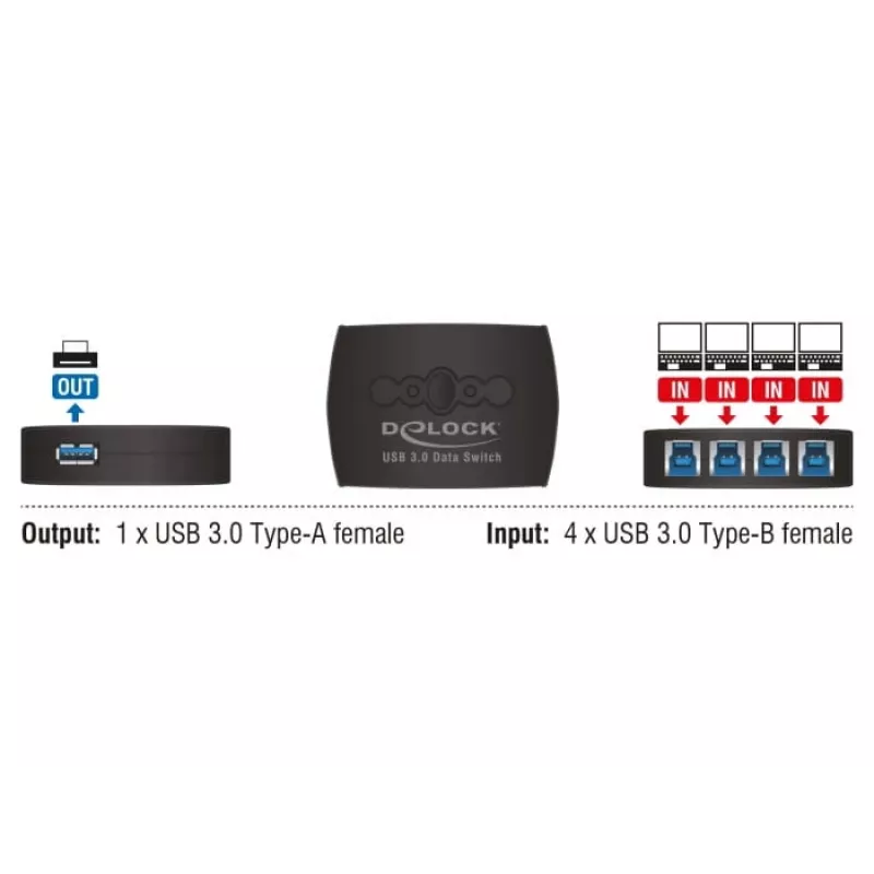 Comutador de dados DeLOCK 87724