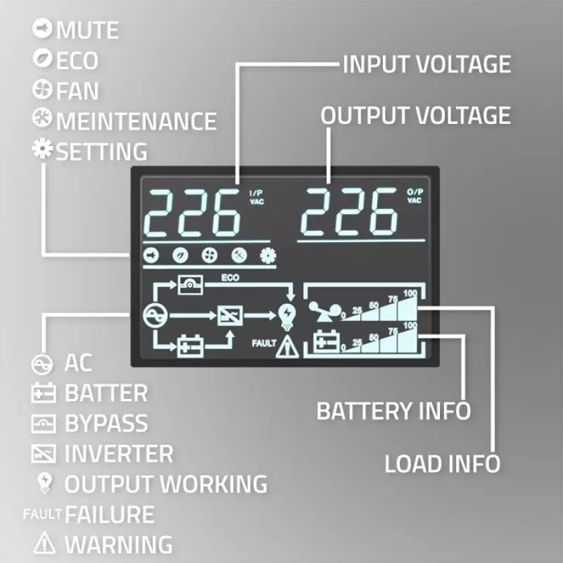 UPS Qoltec fonte de alimentação ininterrupta | 1kVA | 1000W | fator de potência 1,0 | LCD | EPO | USB | Online