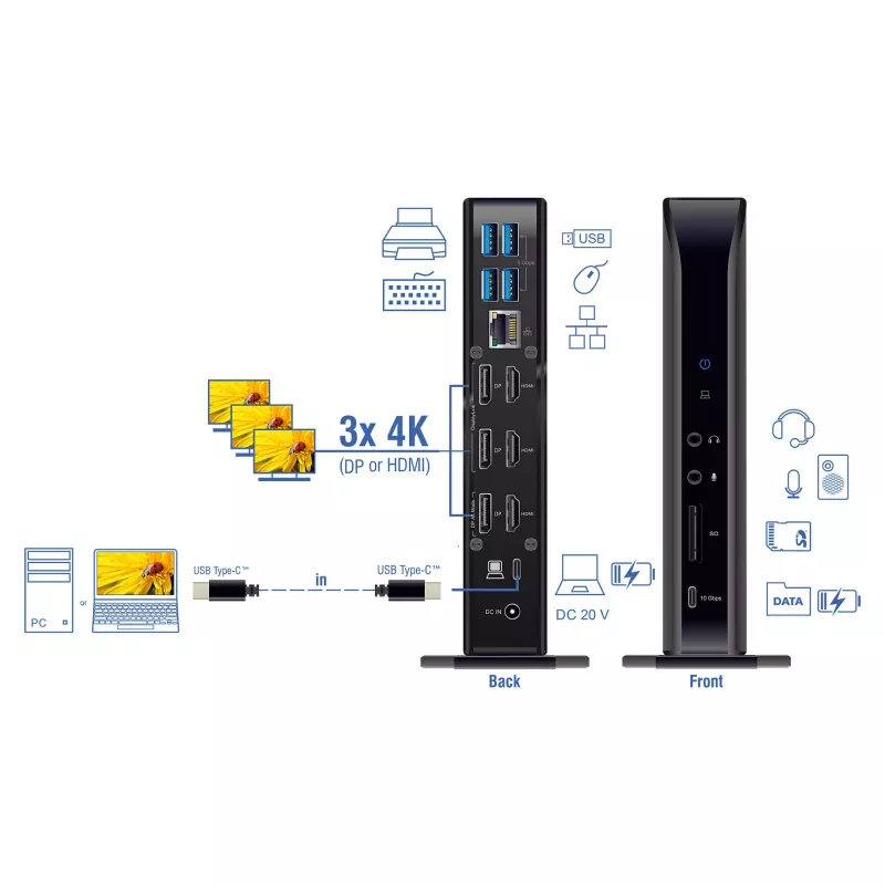 Estação de acoplamento DeLOCK USB Type-C Triple Display 4K Hub USB LAN Áudio PD 96W