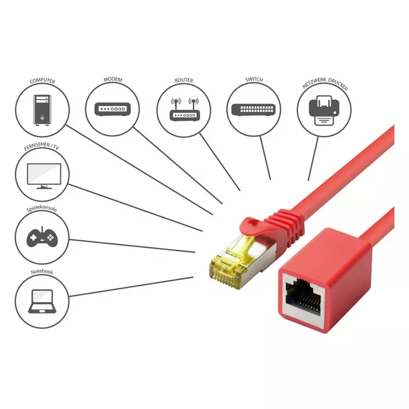 Goodconnections 8070VR-020R Cabo de rede Ethernet vermelho
