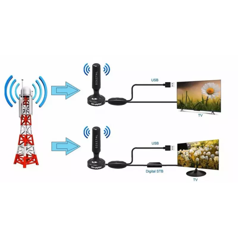 Antena DVB-T para automóvel Shark SHA301CAR com amplificador ativo para receção de TV no veículo