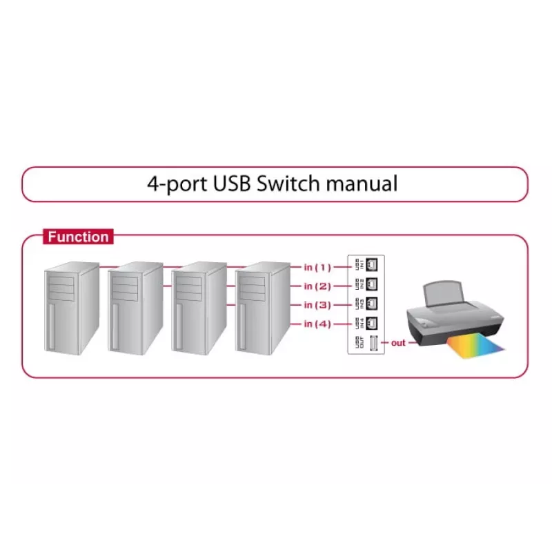Switch Box com fios DeLOCK 87634