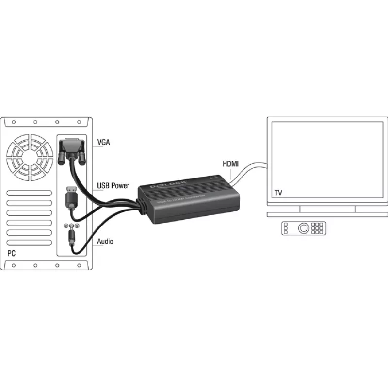 Cabo adaptador de vídeo DeLOCK 62597 0,25 m HDMI Type-A VGA D-Sub 3,5 mm USB Type-A preto