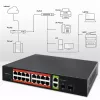 Switch de rede QOLTEC 52292 — Gigabit Ethernet PoE, 16x RJ45, 2x RJ45 uplink, 2x SFP