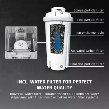 Caso Turbo Dispensador de água quente | HW 630 | Dispensador de água | 2600 W | 2,5 L | Plástico/Aço inoxidável | Preto/Aço inoxidável