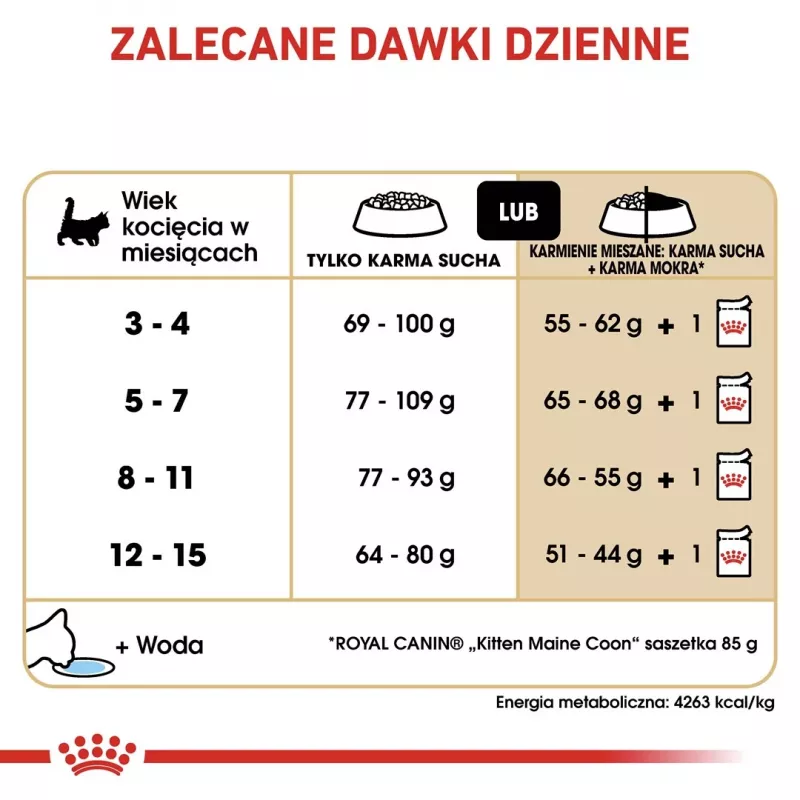 Comida seca para gatos Royal Canin Maine Coon Kitten 2 kg — aves, proteína 36%, gordura 23%