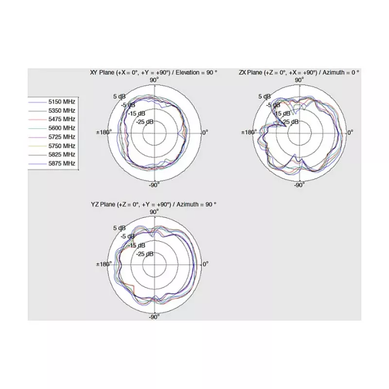 Antena omnidirecional DeLOCK 12430