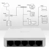 Switch de rede 5x porta RJ45 100 Mbit/s LAN