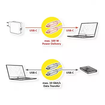 Cabo ROLINE RM USB 3.2 Gen 2, C-C, macho/macho, 4K UHD-1, 10Gbit/s, Emark, 100W, preto, 1 m