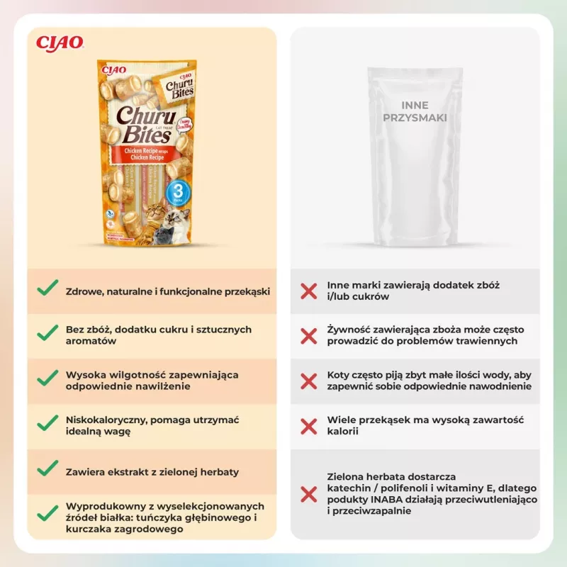 INABA Churu Bites Envolvidos com Receita de Frango – Petiscos para gatos – 3x10 g