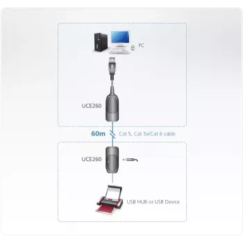 Extensor USB 2.0 ATEN sobre Cat5e/6 (60 m), 31 mm, 63 mm, 21,9 mm, 170 g, 40 g, 20 g