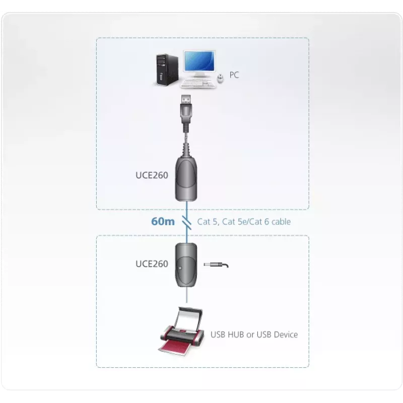 Extensor USB 2.0 ATEN sobre Cat5e/6 (60 m), 31 mm, 63 mm, 21,9 mm, 170 g, 40 g, 20 g