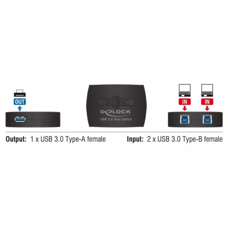 Comutador de dados DeLOCK 87723