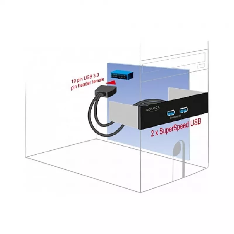 Painel frontal DeLOCK 5,25 polegadas 2 x portas USB 5 Gbit/s Type-A