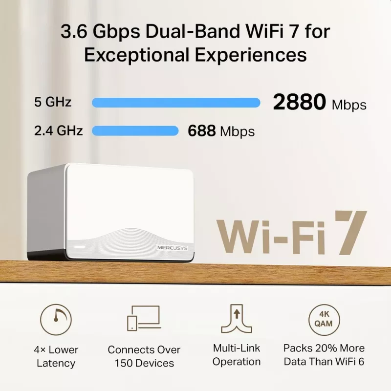 Sistema Mesh MERCUSYS Halo H27BE Dual-Band Wi‑Fi 6, pack de 2, 3x LAN, 3568 Mbit/s, antenas internas, branco