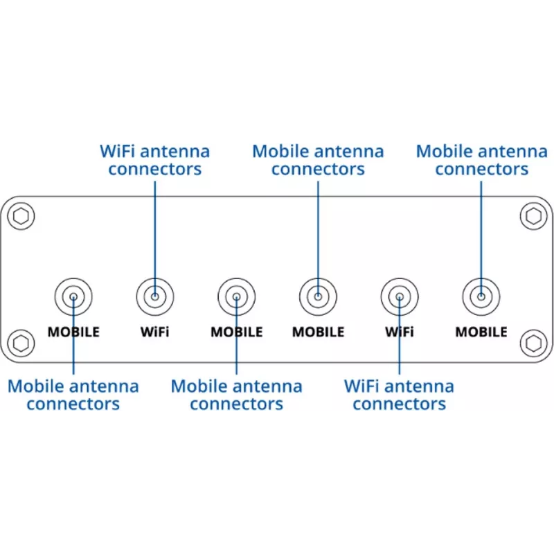 Router móvel 5G TELTONIKA RUTM30 — instalações móveis e fixas com Wi-Fi