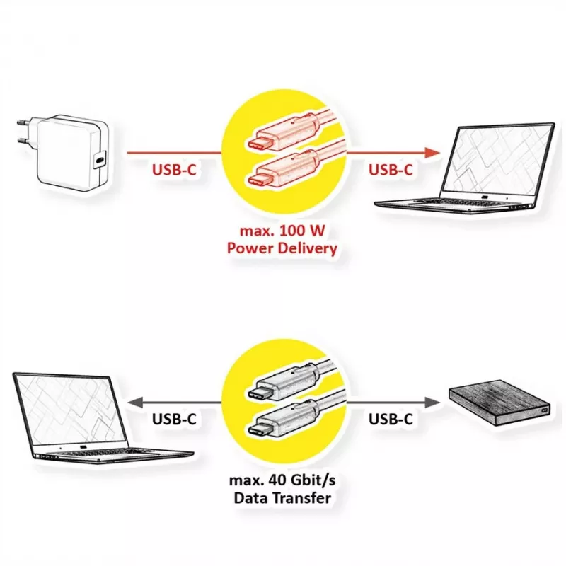 Cabo USB VALUE 11.99.9085 USB4 Gen 3x2 0,5 m USB C preto