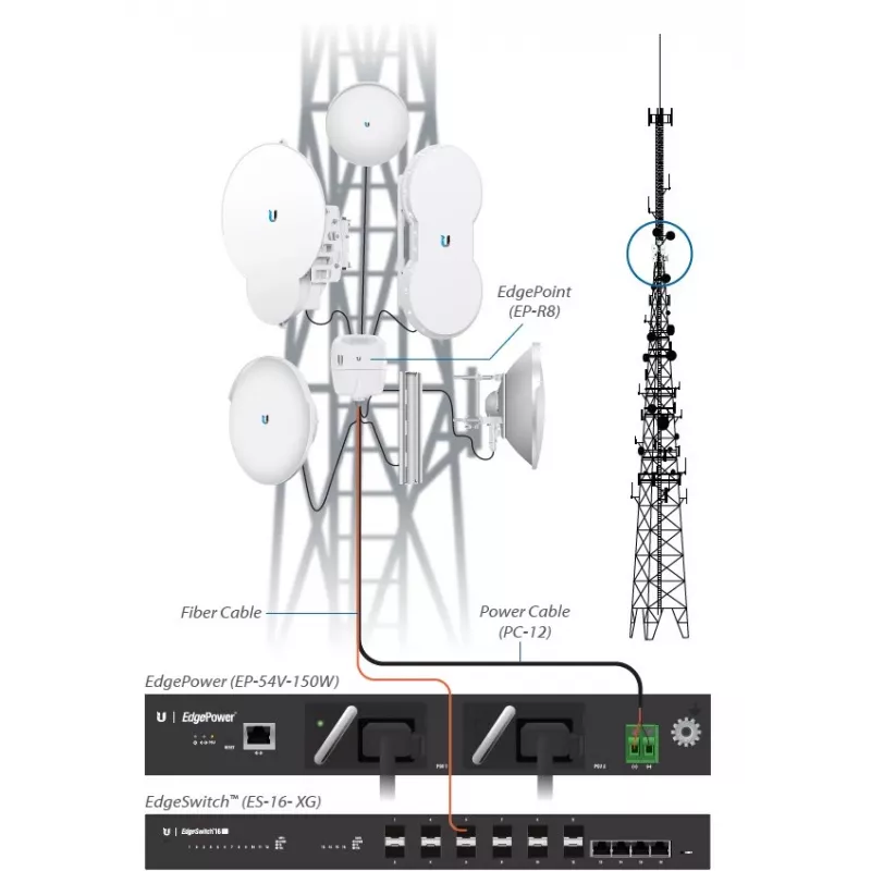 Fonte de alimentação UBIQUITI EP-54V-150W 150 W, AC 100–240 V, 50–60 Hz, preto