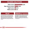Royal Canin Feline Fit 2 kg Ração seca para gatos adultos