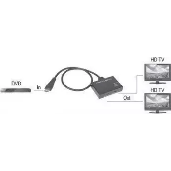 Splitter HDMI 1+2 portas SpeaKa Professional SP-9443508 preto (SP-9443508)