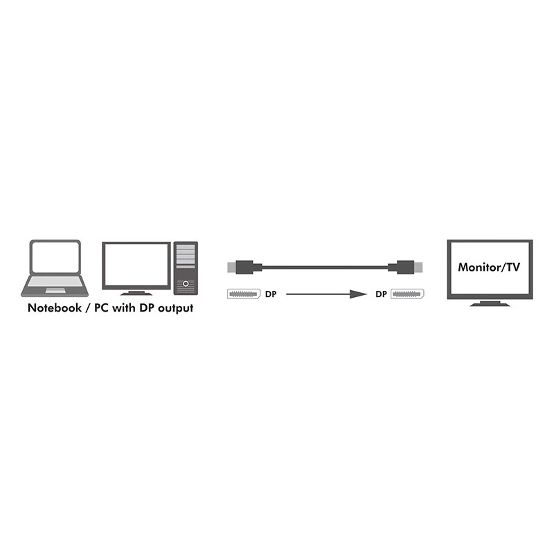 Cabo DisplayPort LogiLink CV0120 DisplayPort macho para macho 2 m Preto