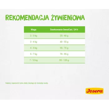 Josera SensiCat alimento seco para gatos 2 kg Adult fígado