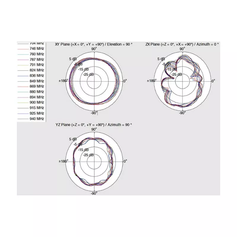 Antena omnidirecional DeLOCK 12430