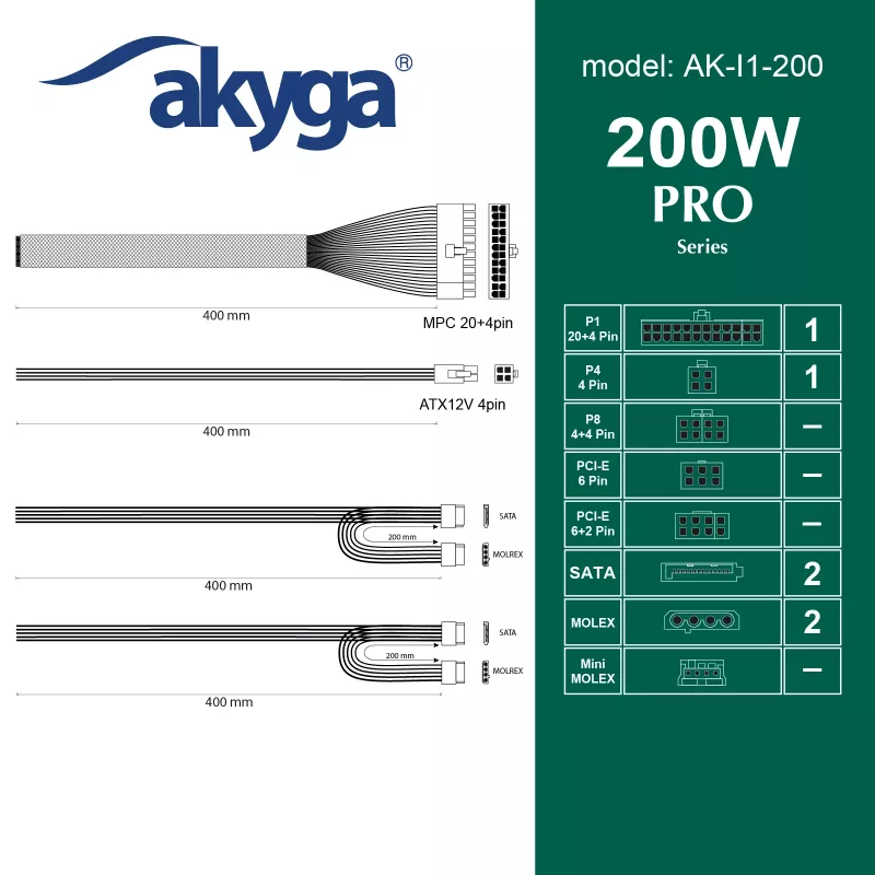 Fonte de alimentação Flex-ATX Akyga AK-I1-200 200 W, PFC passivo, ventoinha de 40 mm, cinzento