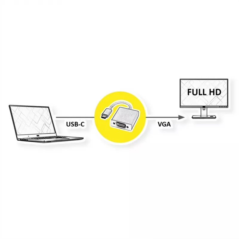 ROTRONIC-SECOMP Roline - Adaptador de vídeo - USB-C macho para adaptador VGA