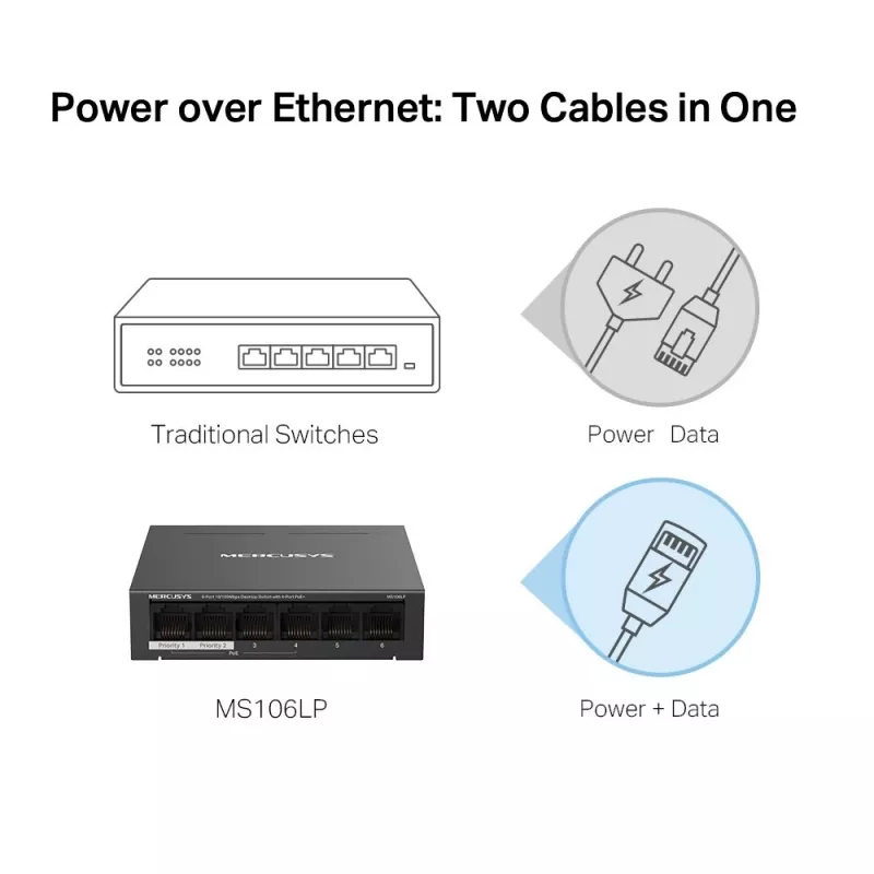 Switch de secretária Mercusys 6 portas 10/100Mbps com 4 portas PoE+