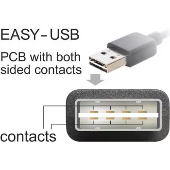 Cabo USB DeLOCK 85194 USB 2.0 2 m branco