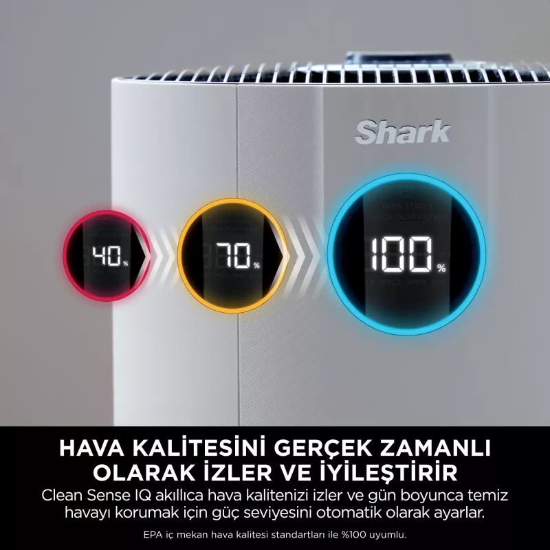 Shark STYLE iQ HP150EU purificador de ar 60 m² 66 dB 26 W branco