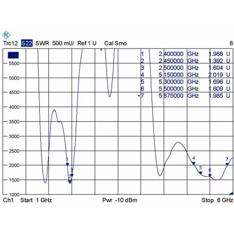 Antena omnidirecional DeLOCK 88913