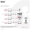 CLUB3D Cabo bidirecional USB4 Gen3x2 Type-C 8K60Hz, Dados 40Gbps, PD 240W(48V/5A) EPR M/M 2m / 6.56ft