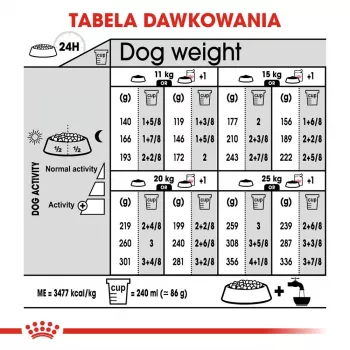 ROYAL CANIN Medium Sterilised ração seca para cães - 3 kg