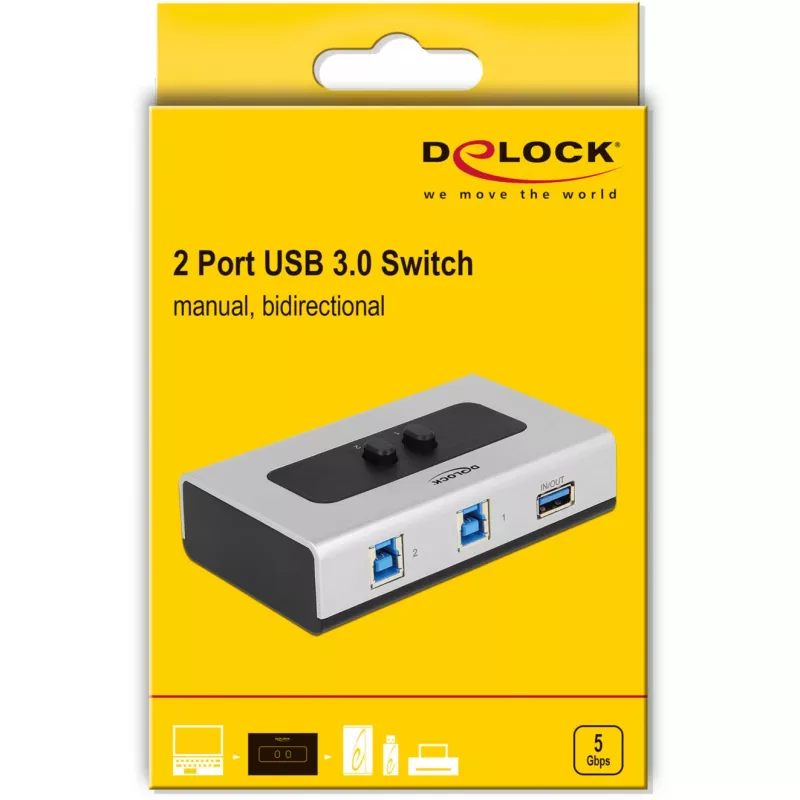 DeLOCK 87667 USB 3.0 Comutador de partilha bidirecional de 2 portas