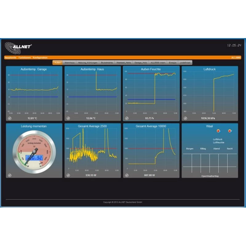 Central ALLNET MSR ALL5000v2 incl. 16 portas de sensor e 48,30cm (19) para automação predial IP (ALL5000v2)