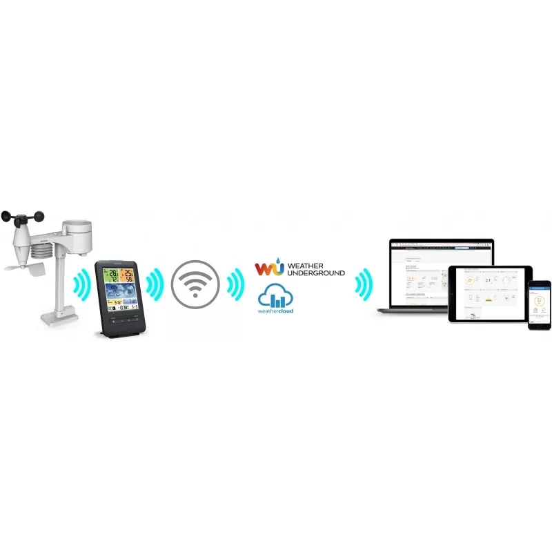 Sencor SWS 9898 Estação meteorológica Wi-Fi profissional com sensor 5-in-1, preta
