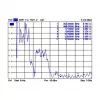 Antena omnidirecional DeLOCK 88986