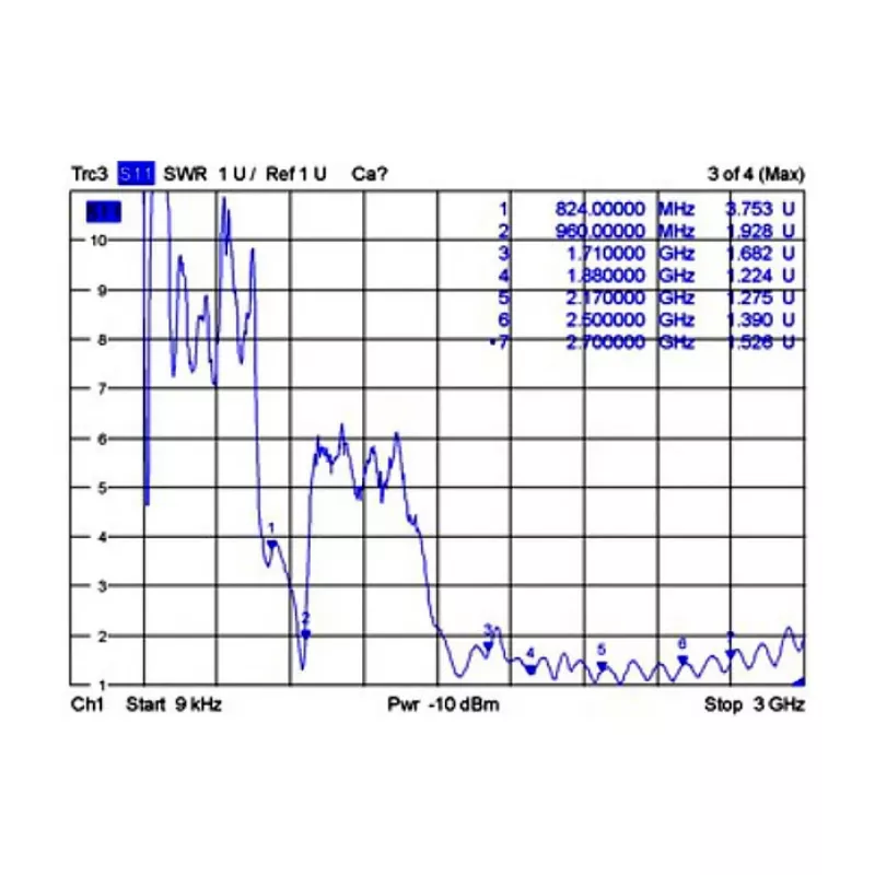 Antena omnidirecional DeLOCK 88986