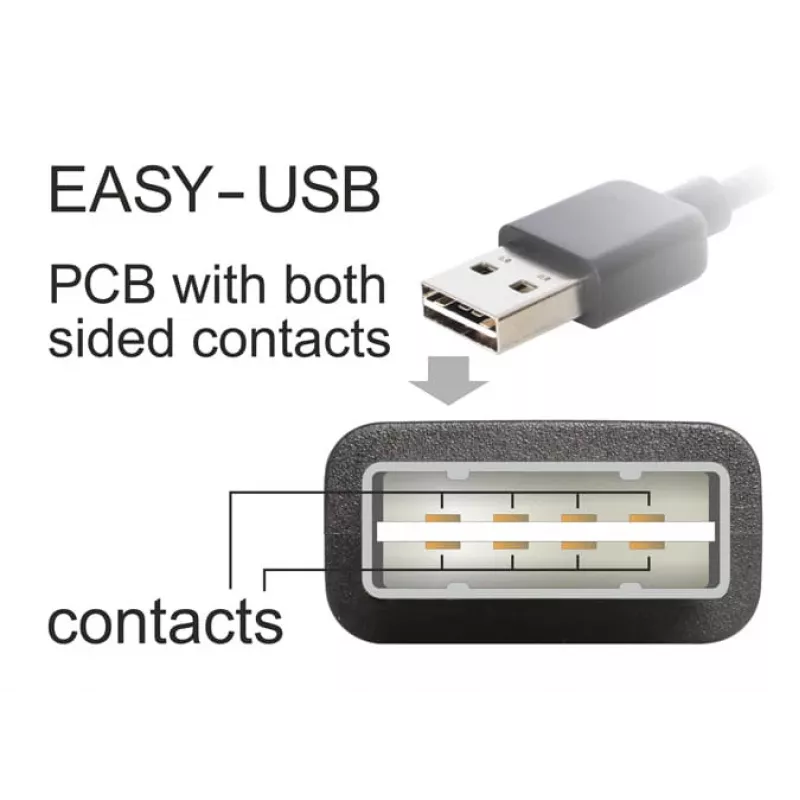 Cabo USB DeLOCK 2 m USB 2.0 A - B m/m