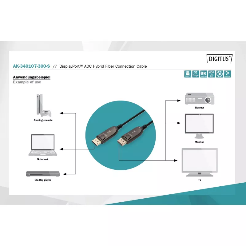 Cabo de fibra ótica híbrida DisplayPort AOC, UHD 8K (preto, 30 metros)