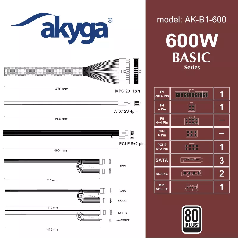 Fonte de alimentação ATX Akyga Basic AK-B1-600 600 W, ventoinha de 120 mm, PFC passivo, cinzento