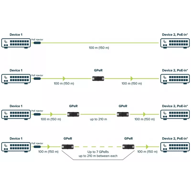 Repetidor MikroTik GPER DECT Preto