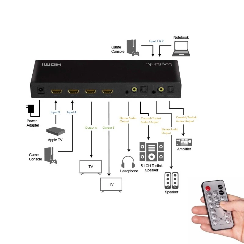 Switch HDMI 4x2 portas 4K/60Hz