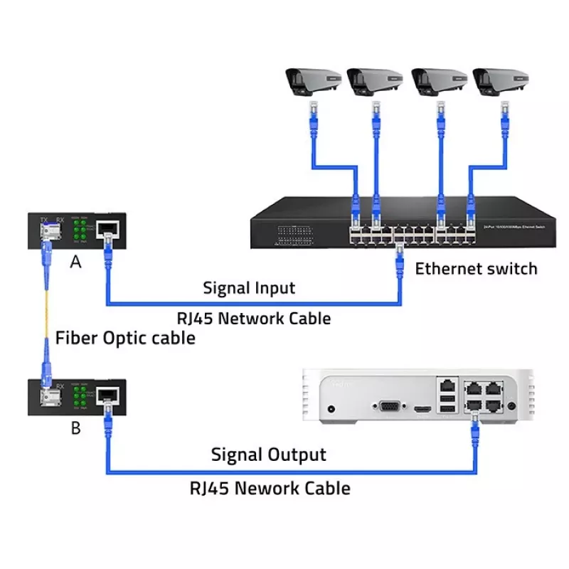 Conversor de media SWITCH Ethernet 1x RJ45 1x SFP