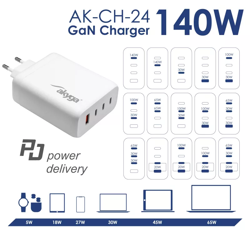 Carregador USB GaN Akyga AK-CH-24 140 W, 3 x USB-C PD + USB-A, branco
